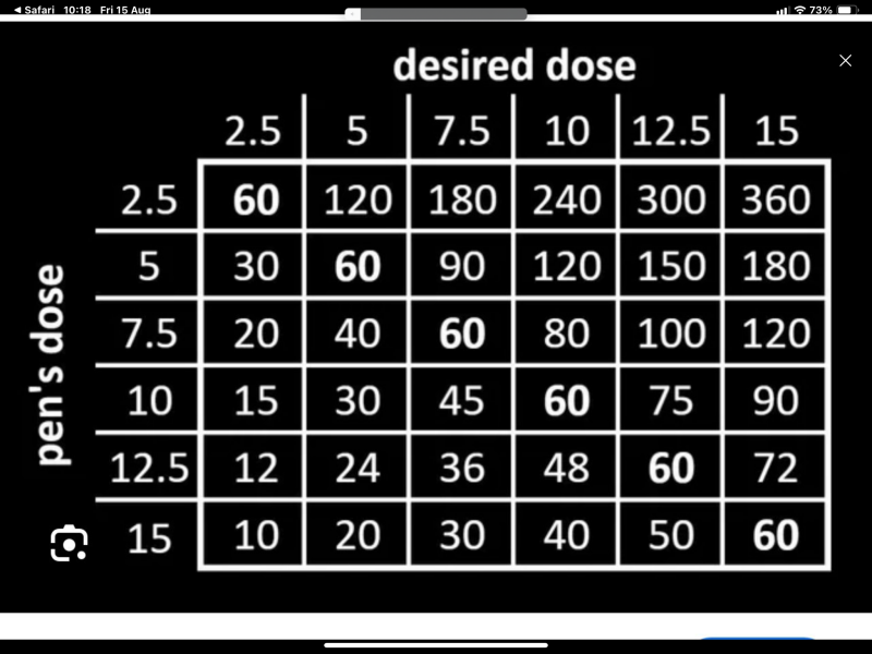 A calm and supportive thread to discuss the Price Increases: Mounjaro