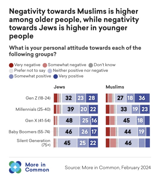 Hamas ‘death culture’ beyond comprehension, says founder’s son