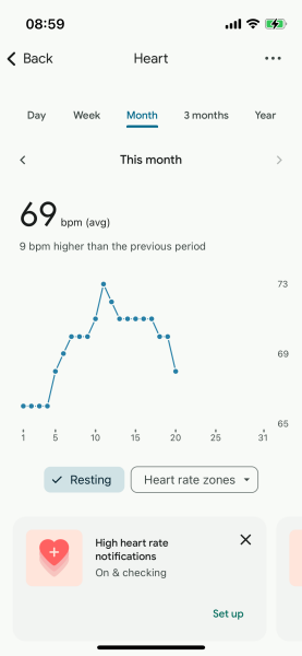 Fit Bit Resting Heart Rate Dropping