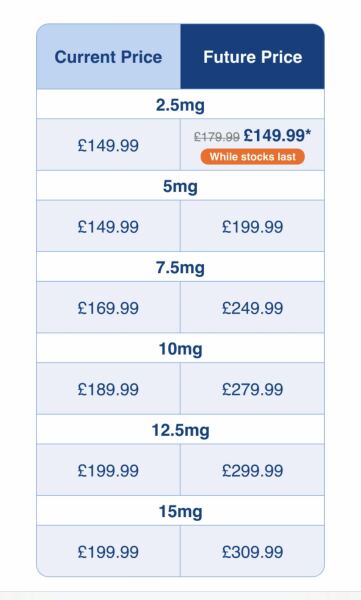 Medexpress- prescribing? Delivering?