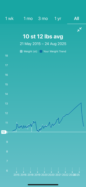 April 2025 Mounjaro Starters - Thread 5!
