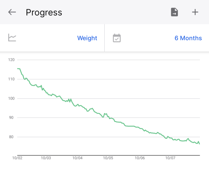 Mounjaro Feb 2025 starters (thread 7!)…