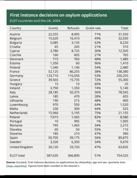 Immigration - wanting some stats