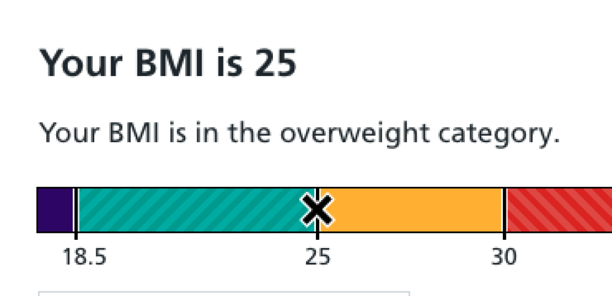 Mounjaro Feb 2025 starters (thread 7!)…