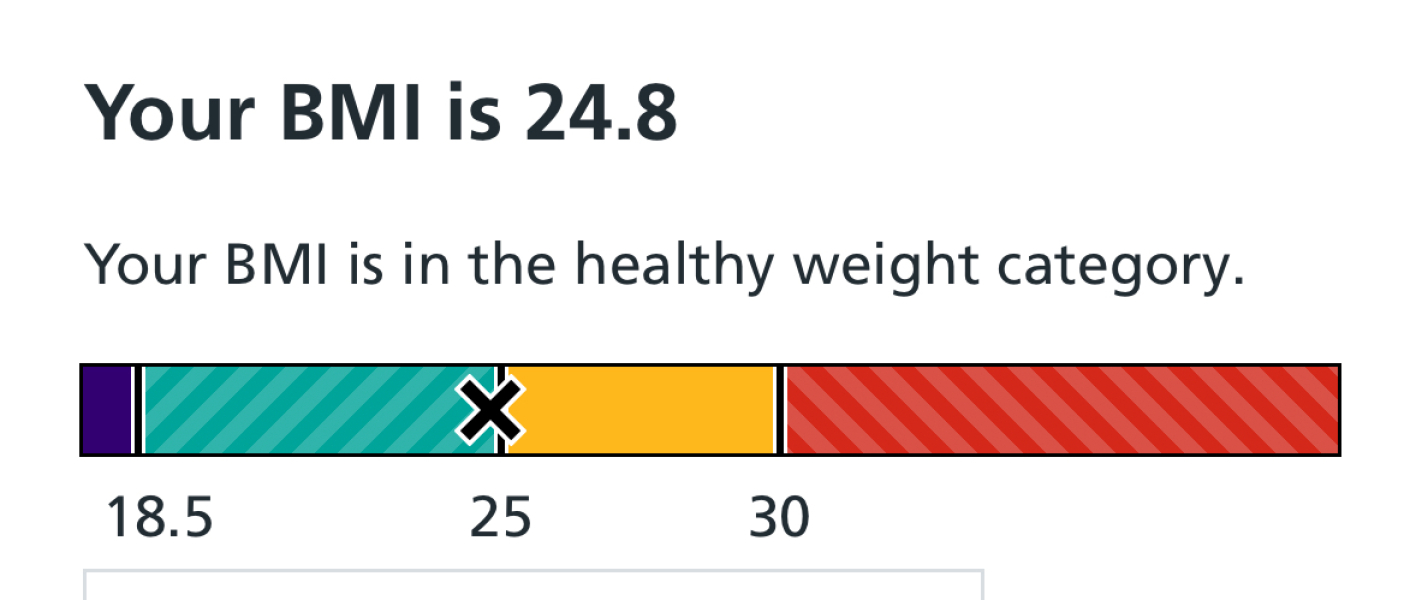 Mounjaro Feb 2025 starters (thread 7!)…