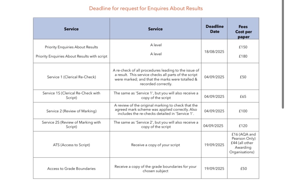 What’s the difference between the results services?