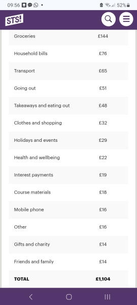 Best way to fund accommodation/living costs at uni