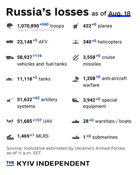 Ukraine Invasion: Part 58