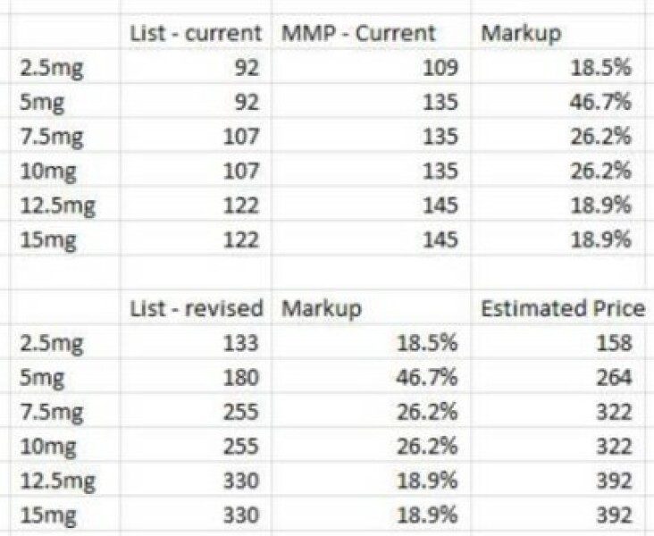 Big price increases?