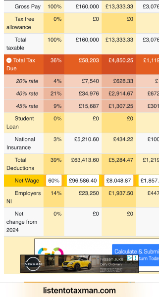 Loss of 30 free hours will cost me £37,000 of pre-tax income