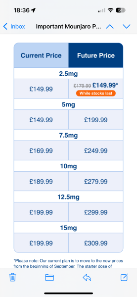 June 2025 Starters - Mounjaro (thread 5)