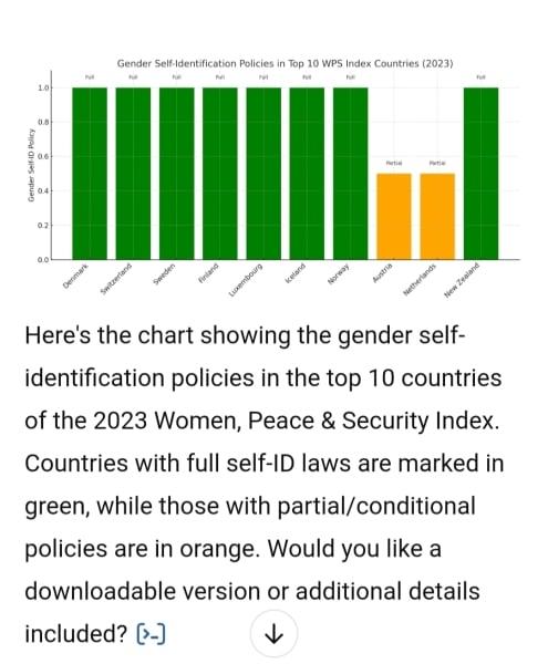 Does the general public want to watch programmes about Transwomen?