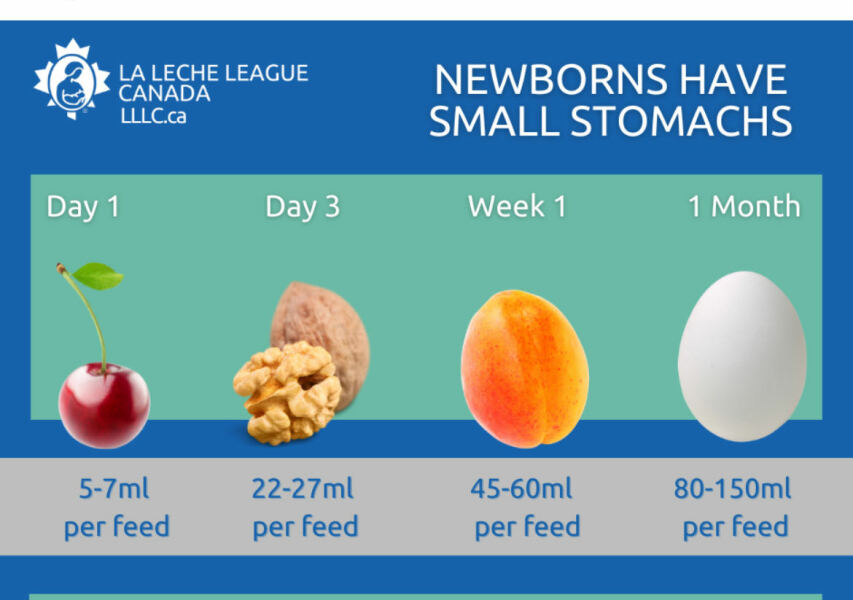 Newborn screaming all night