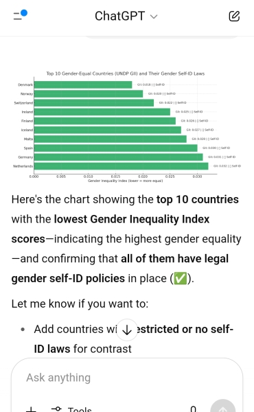 Does the general public want to watch programmes about Transwomen?