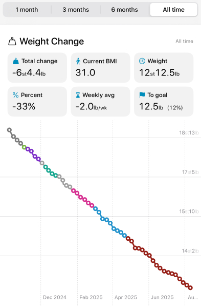 Share your progress!