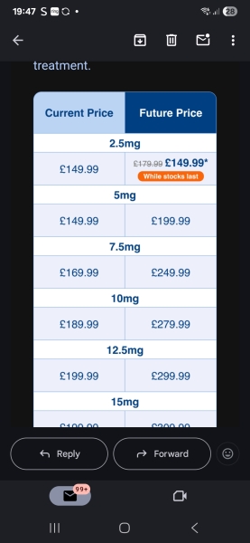 Mounjaro Feb 2025 starters (thread 7!)…