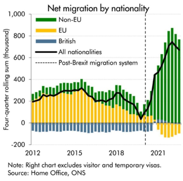 Illegal Immigrants In Hotels
