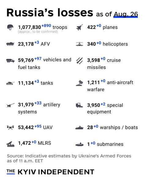Ukraine Invasion: Part 58
