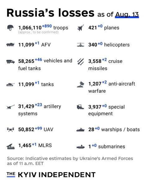Ukraine Invasion: Part 58