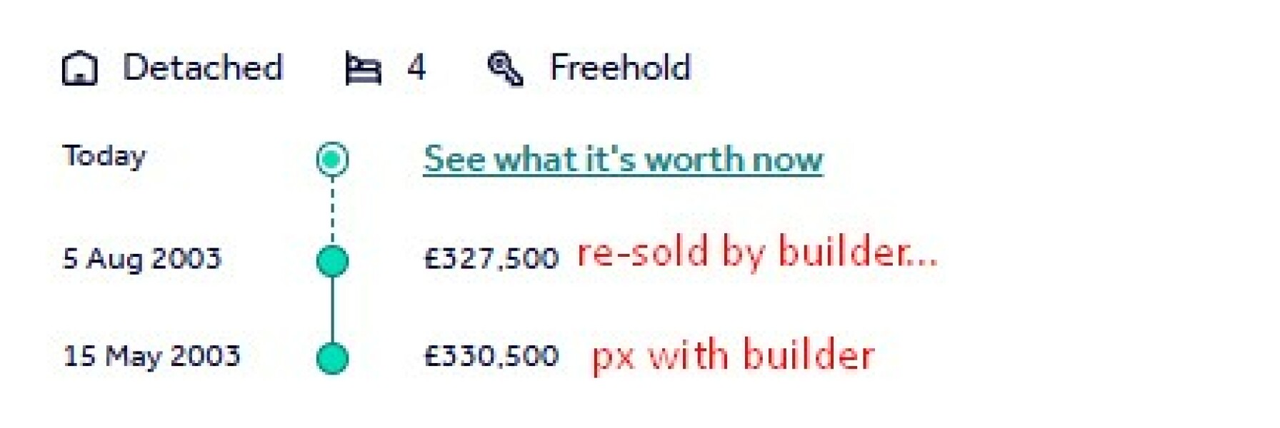 New build buying process