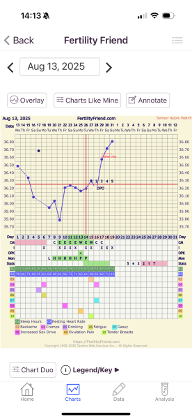 TTC TWW August/September 2025