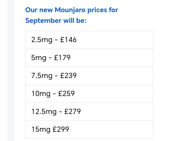 Any sept prices yet from pharmolous/oushk/we prescribe/family chemist