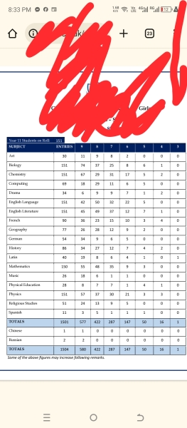A pass is a pass? GCSE