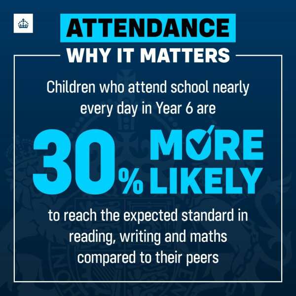 Why are Schools so obsessed with Childrens attendance?