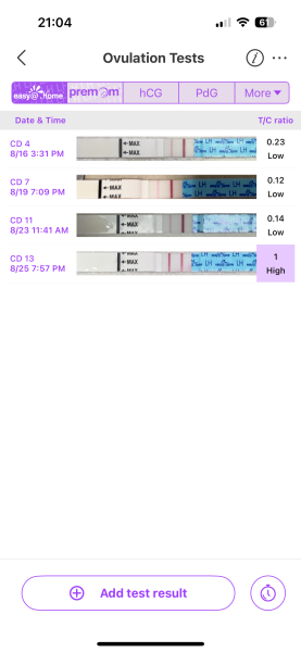 Ovulation test help