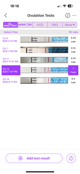 TTC TWW August/September 2025