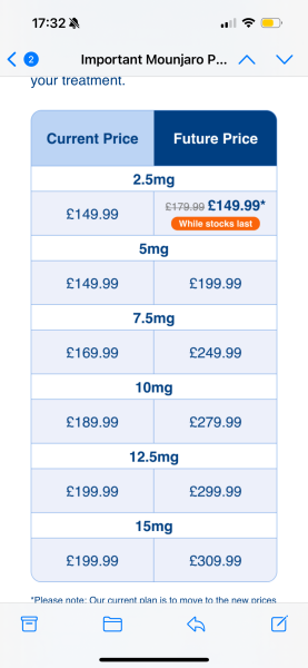 Mournjaro July Starters 2nd thread