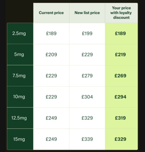 Another calm and supportive thread to discuss the Price Increases: Mounjaro THREAD TWO