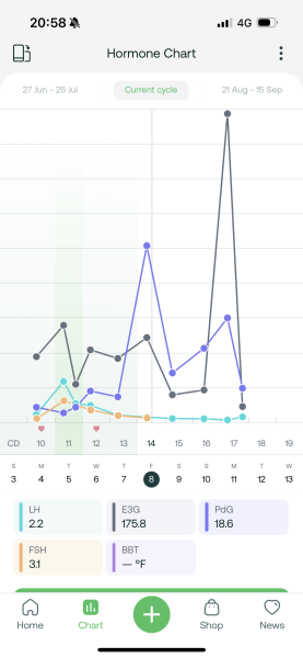 Help with Mira Readings