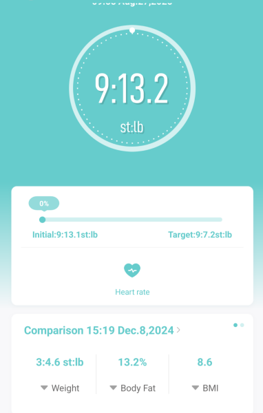 Mounjaro DECEMBER Starters Thread 3