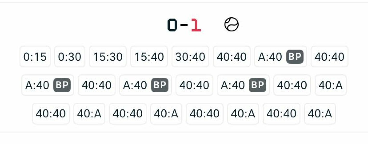 TENNIS THREAD- we're moving on to the Hard Courts and the North American Swing. With a quick clay pit stop to win a cow or two. .