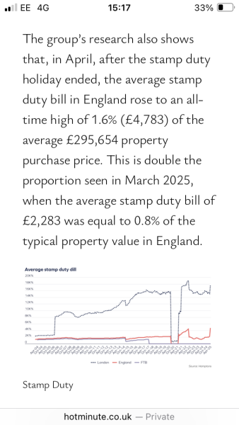 What if Stamp Duty was abolished?
