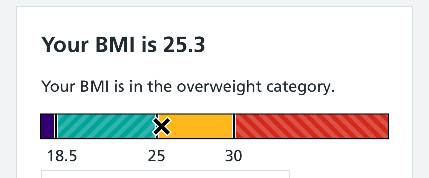 Mounjaro Feb 2025 starters (thread 7!)…