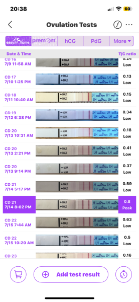 Anyone just started their dreaded 2WW ? 👀👋🏼