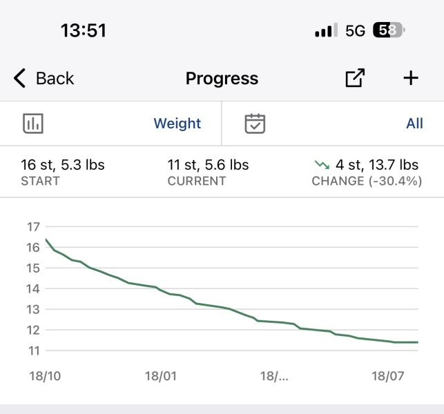 Share your progress!