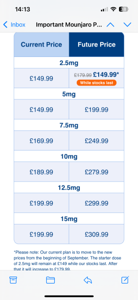 Mounjaro 10st or more to lose - Thread 6