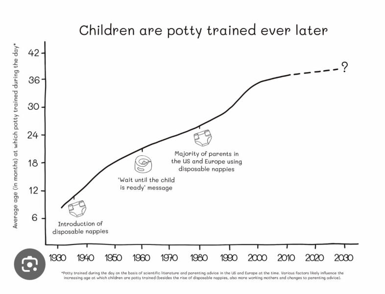 To think that not toilet training your child is seriously irresponsible?
