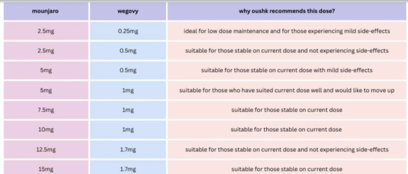 Mounjaro October starters - Thread 8!