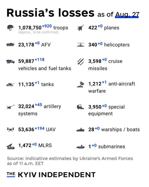 Ukraine Invasion: Part 58