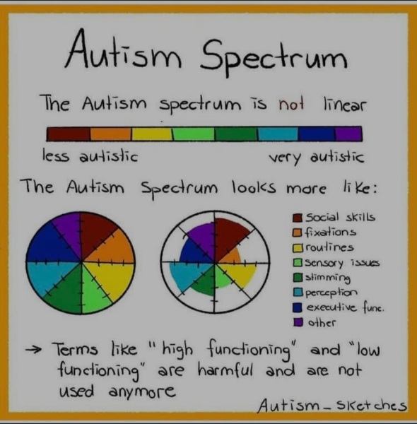 Portrayal of autistic people in films/TV