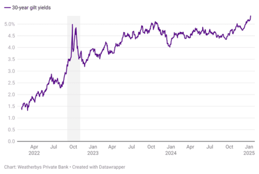 Labour - Buyer’s Remorse?