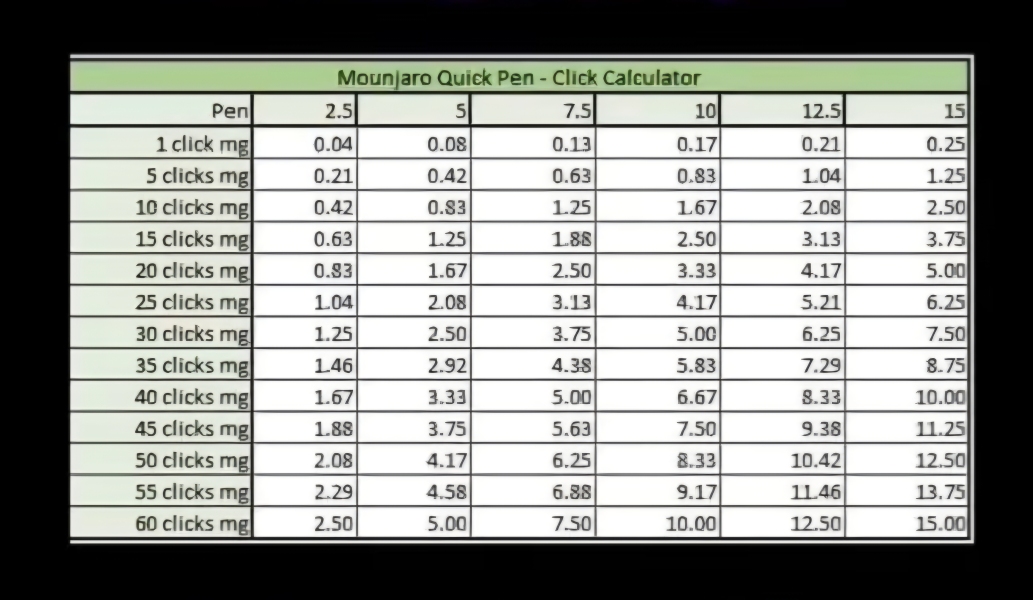 Mounjaro 10st or more to lose - Thread 6