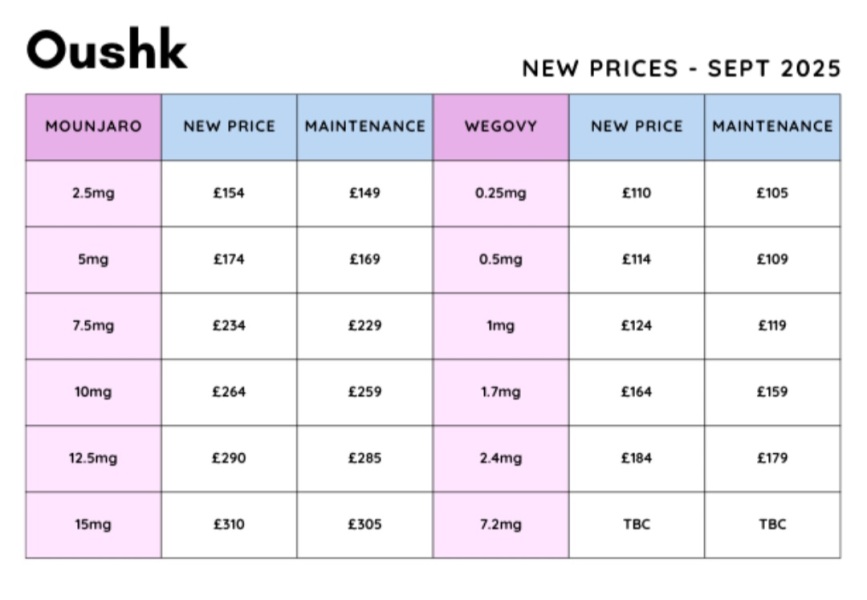 Mounjaro October starters - Thread 8!