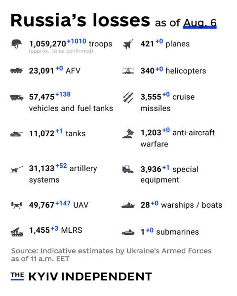 Ukraine Invasion: Part 57