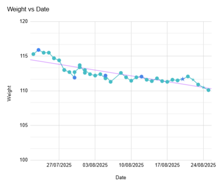 Mournjaro July Starters 2nd thread