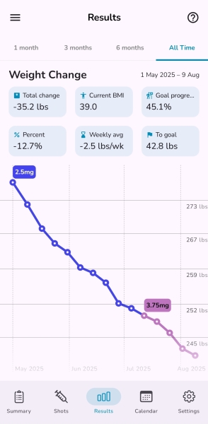 Share your progress!